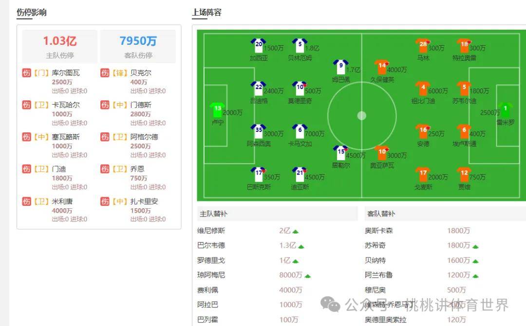 2025足球世俱杯-包含爆料：皇家马德里负于皇家社会，球队露出破绽的词条